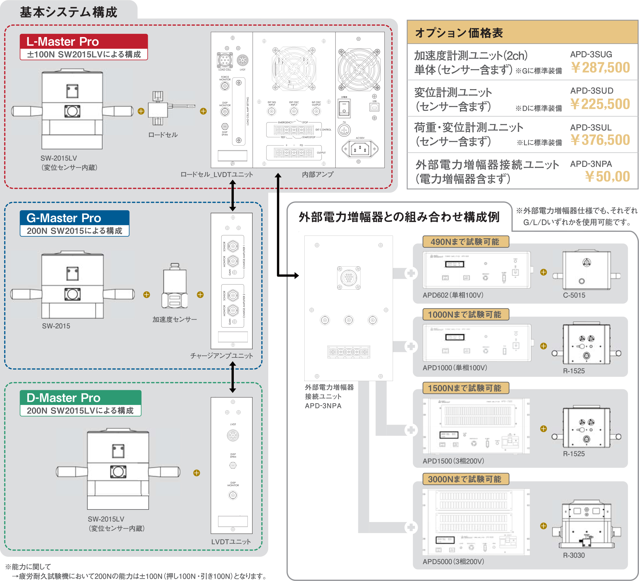 システム構成