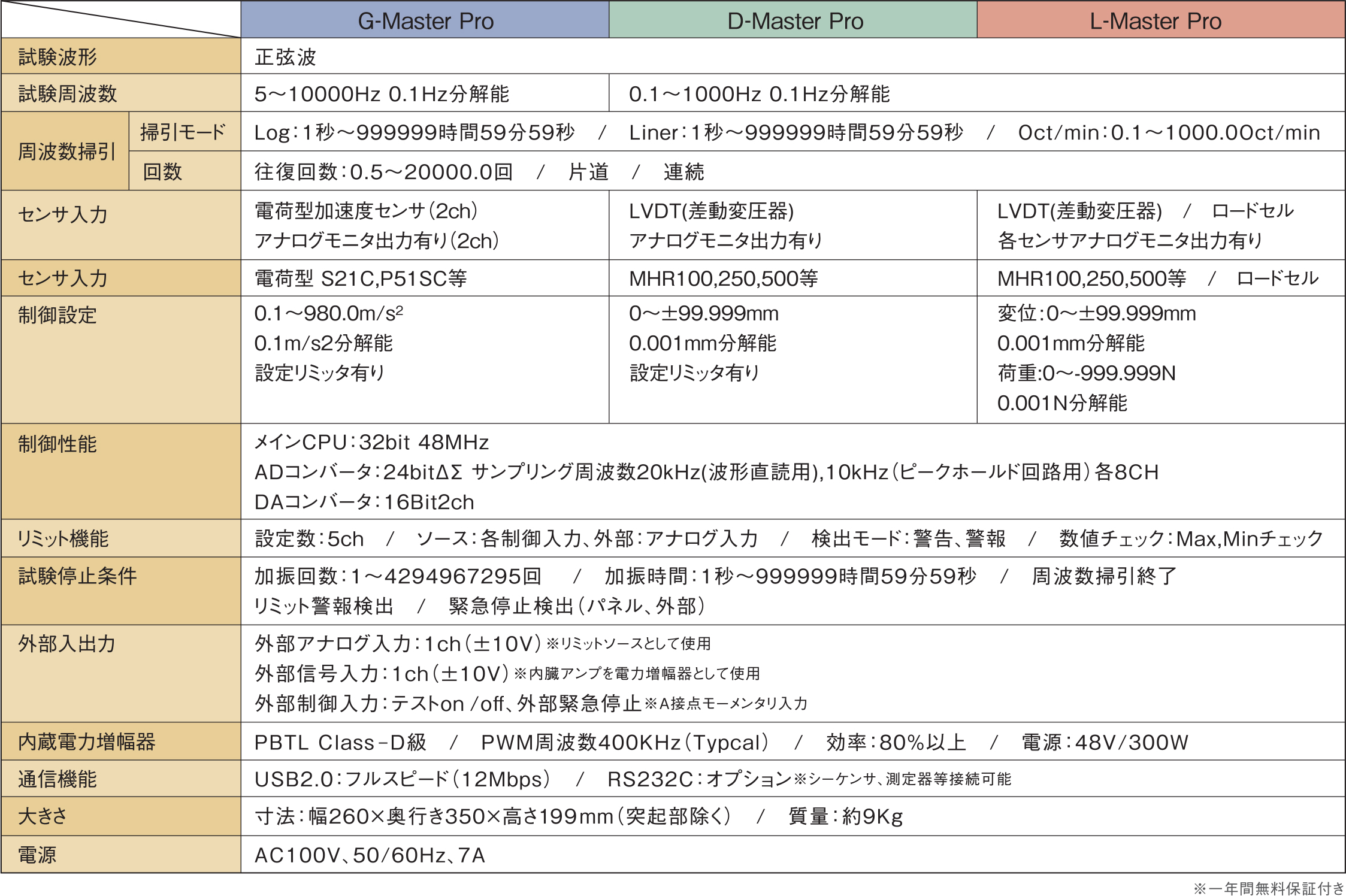 仕様一覧表